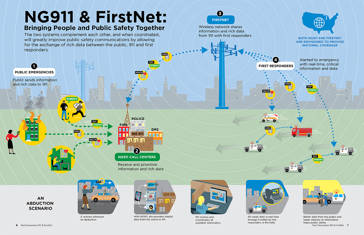 NG911 & FirstNet: The Differences Infographic