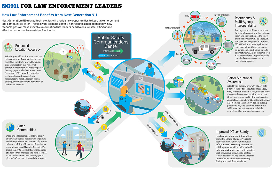 How Law Enforcement Benefits from NG911 Infographic