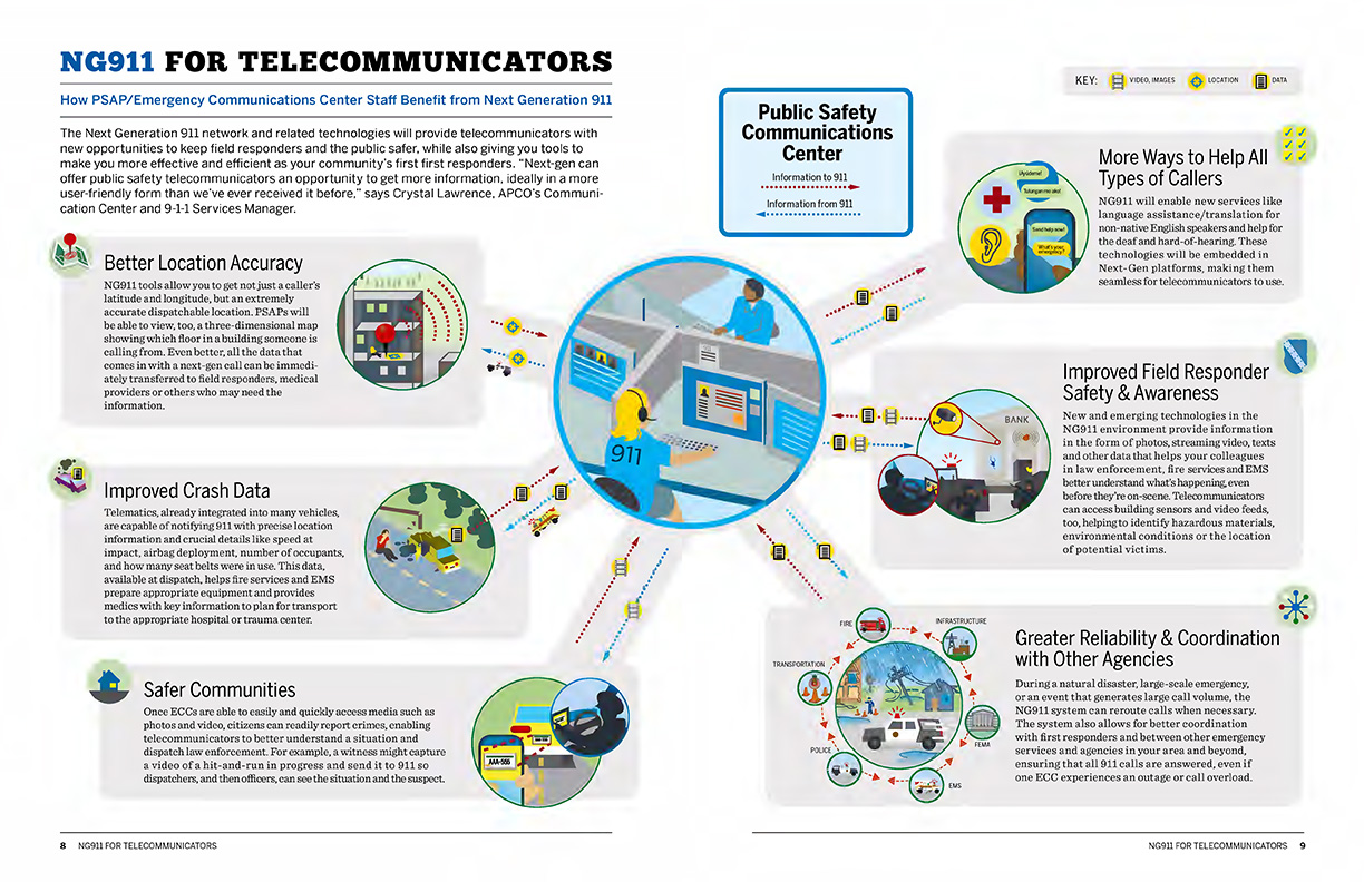 NG911 Guide for Telecommunicators Infographic
